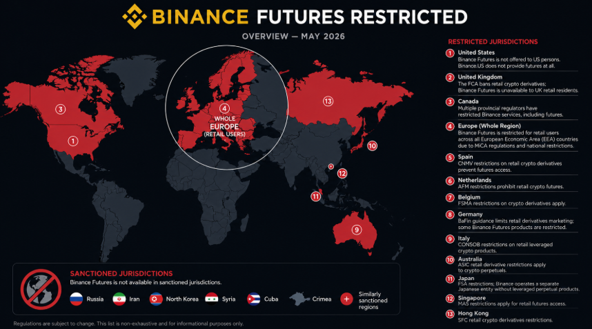 Binance Futures restricted regions World map showing countries where Binance Futures is restricted including United States, United Kingdom, Canada, Spain, Netherlands, and other regulated jurisdictions