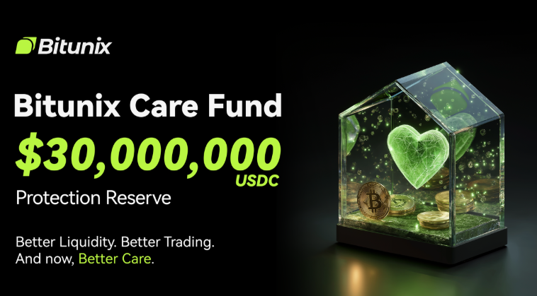 Bitunix Care Fund overview showing the 30M USDC initial reserve and post-incident compensation