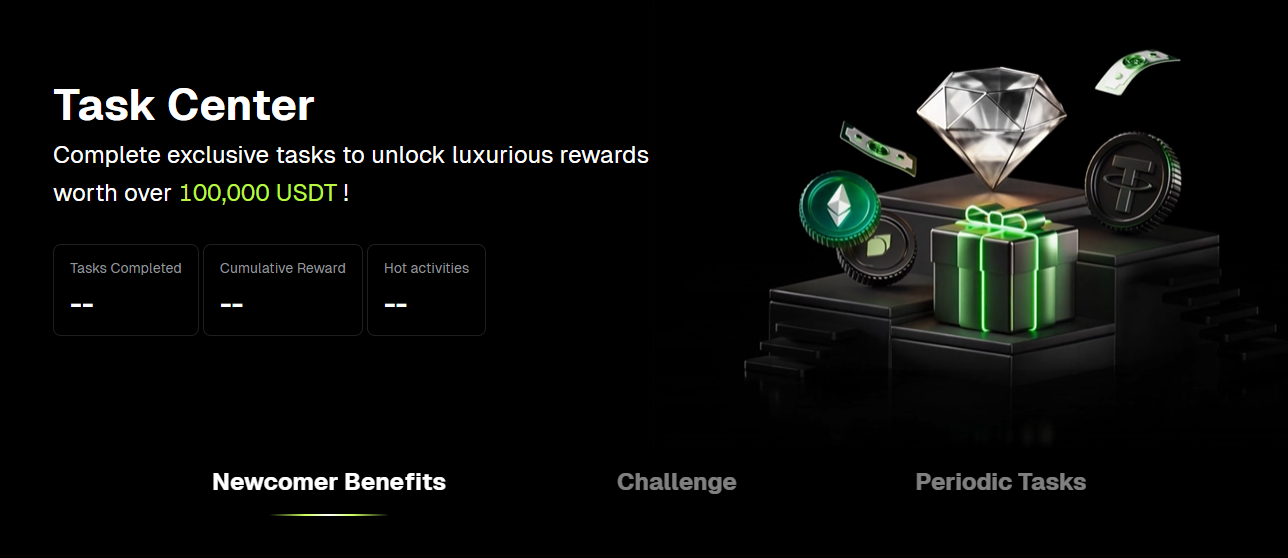 Bitunix Rewards Centre showing the tiered welcome rewards with deposit voucher, futures trial bonus, and trading volume milestones