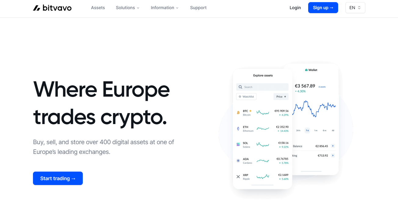 Bitvavo platform overview Bitvavo trading interface showing the spot market, order book, and EUR deposit options