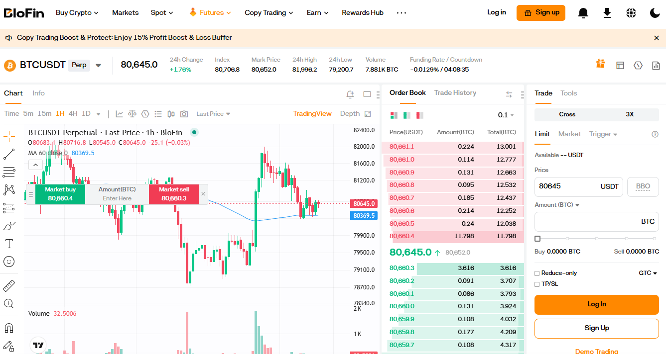 BloFin platform overview BloFin trading interface showing the Unified Trading Account with USDT-margined perpetuals, TradingView charts, and advanced order types