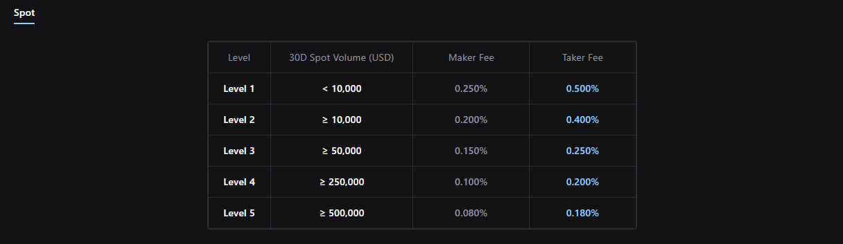 Crypto.com Exchange fee structure with discounts Crypto.com Exchange fee tier table showing maker and taker fees by CRO Stake Level with referral discount