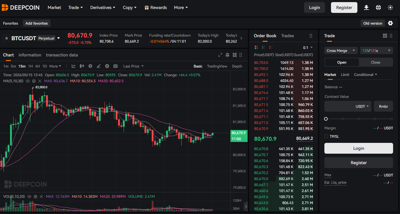 Deepcoin platform overview Deepcoin trading interface showing perpetual futures markets with up to 125x leverage and inverse contract specifications
