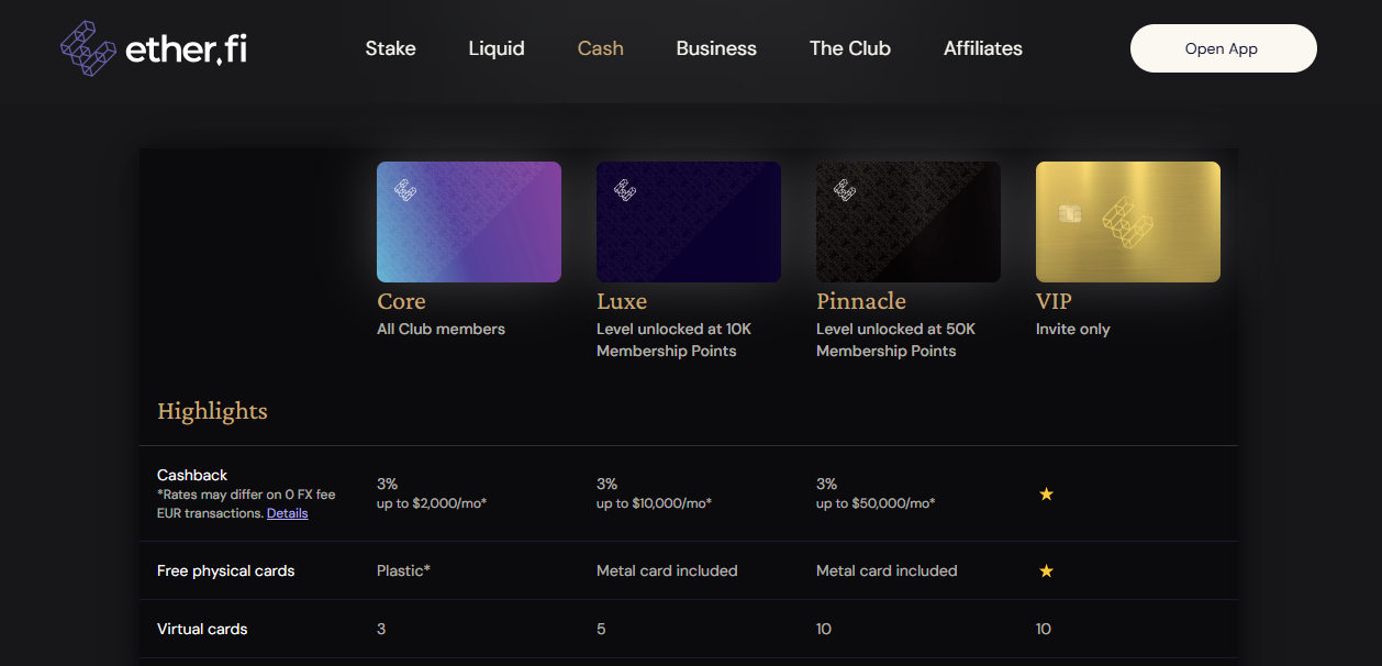 ether.fi Cashback tiers ether.fi Cash cashback tier breakdown showing Core 2%, Luxe 3%, and promotional 15% rates with wETH payout flow