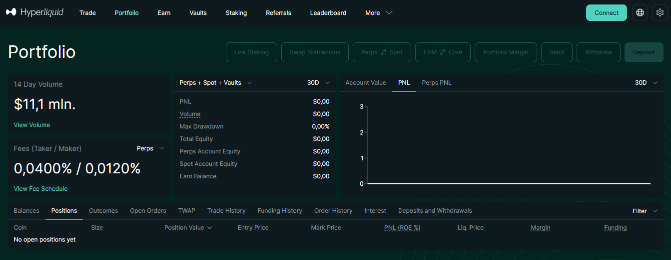 HYPE token economics diagram showing 97% fee buyback-and-burn, staking utilities, validator yield, and HIP governance