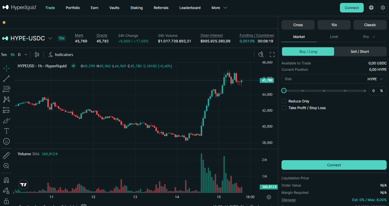 Hyperliquid DEX trading interface showing the fully on-chain perpetual futures order book with BTC, ETH, and meme coin markets