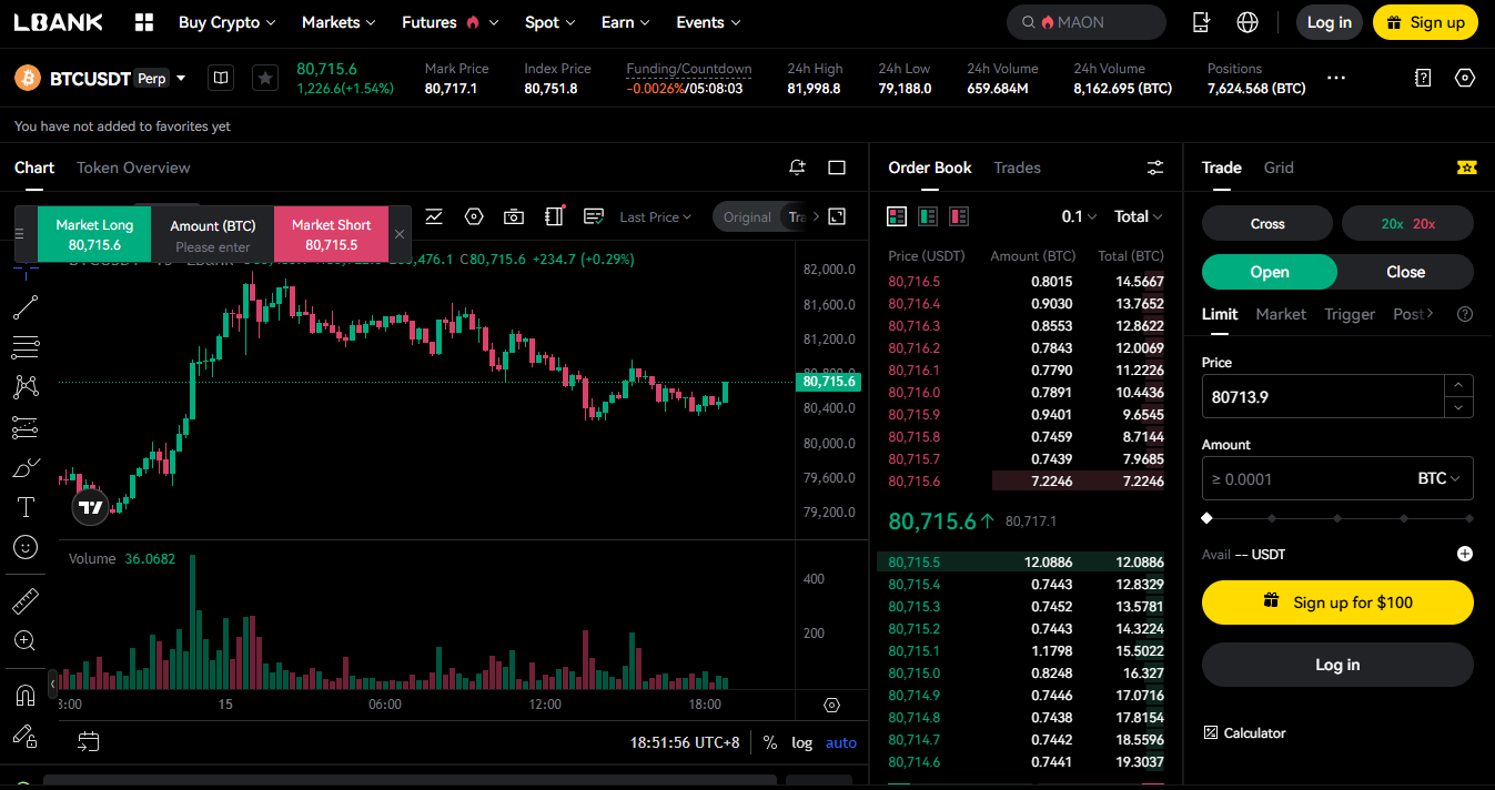 LBank platform overview LBank trading interface showing spot, futures, and leveraged token markets with TradingView integration