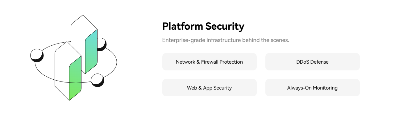 Phemex 2026 security architecture Phemex post-hack security upgrade diagram showing Fireblocks MPC, AWS Nitro Enclaves, and cold storage architecture